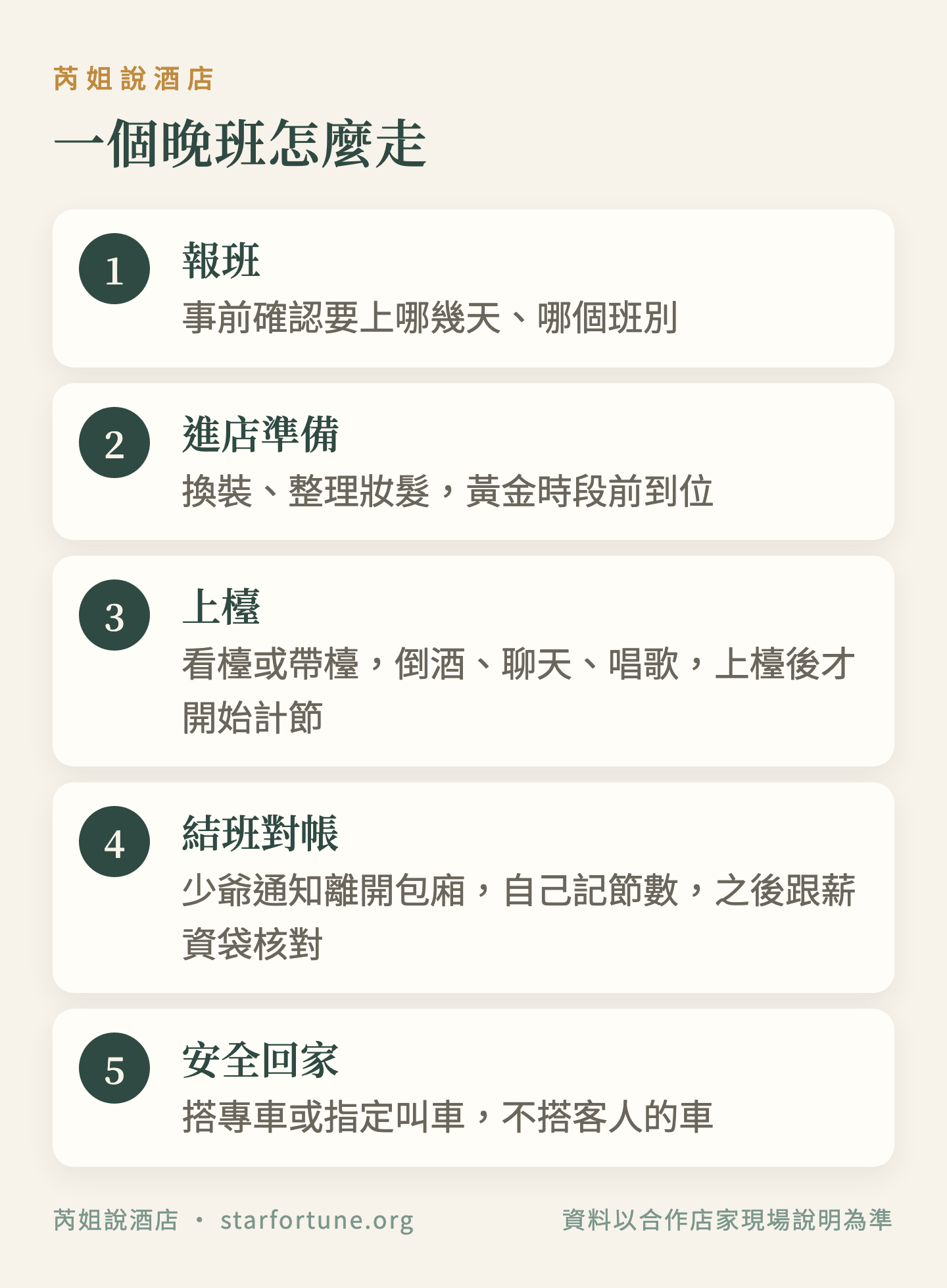 一個晚班怎麼走