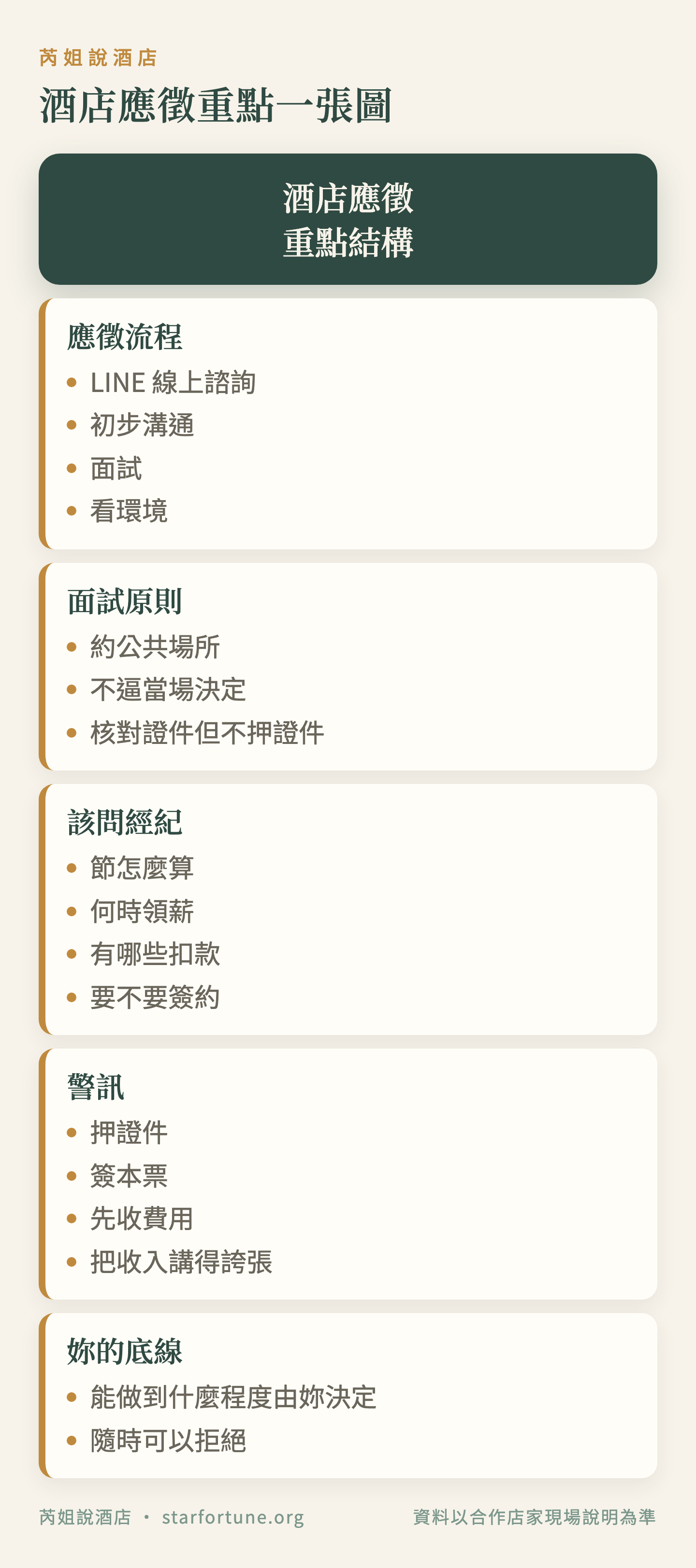 酒店應徵重點一張圖
