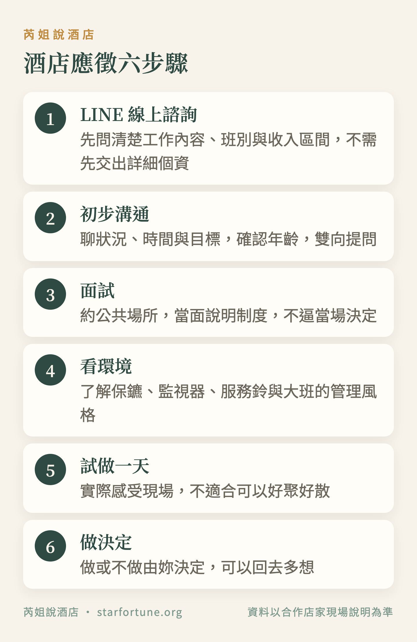 酒店應徵六步驟