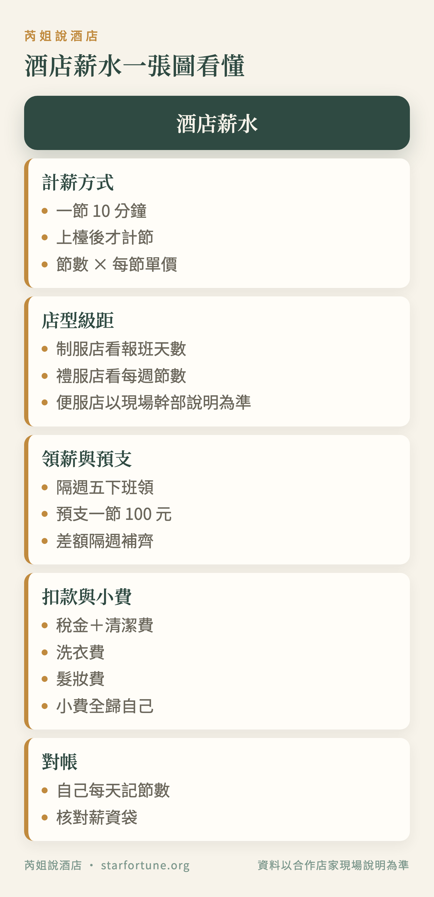 酒店薪水一張圖看懂