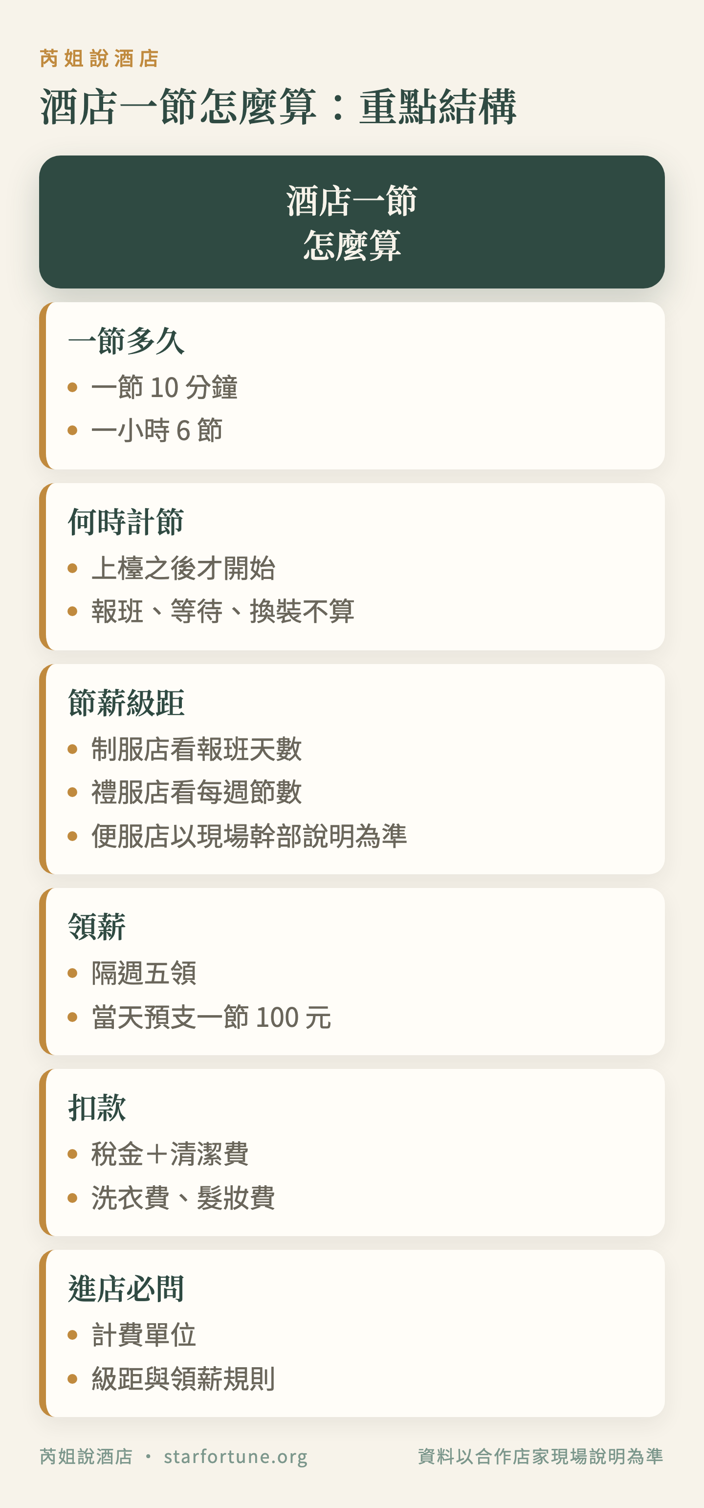 酒店一節怎麼算:重點結構