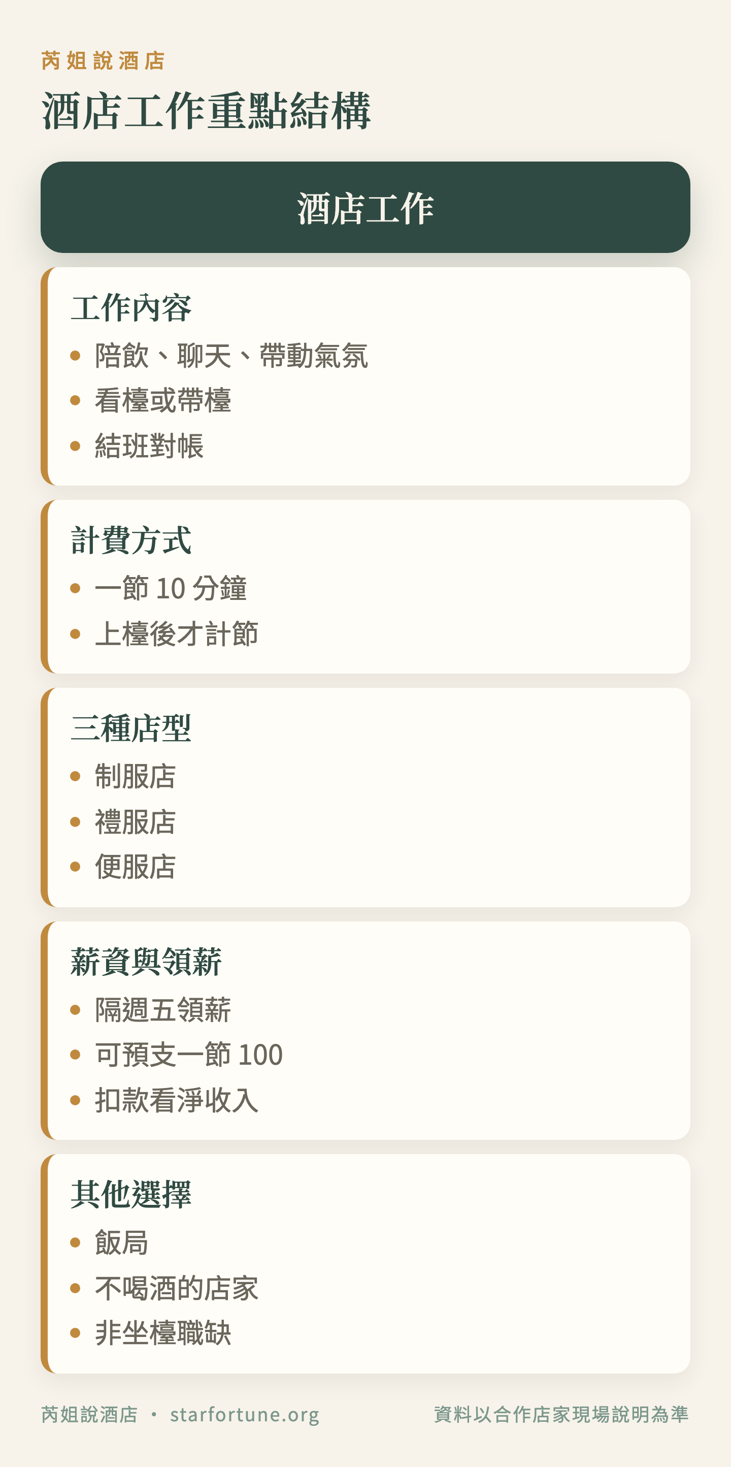 酒店工作重點結構