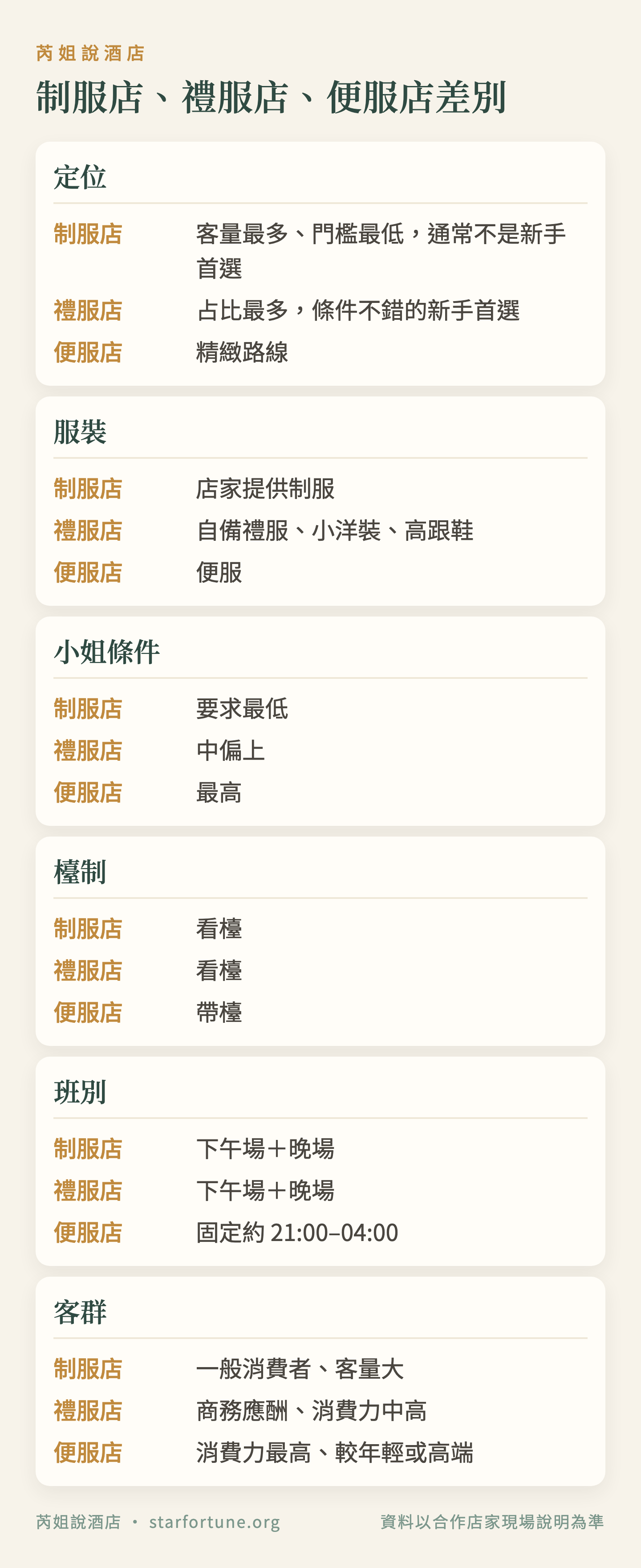 制服店、禮服店、便服店差別