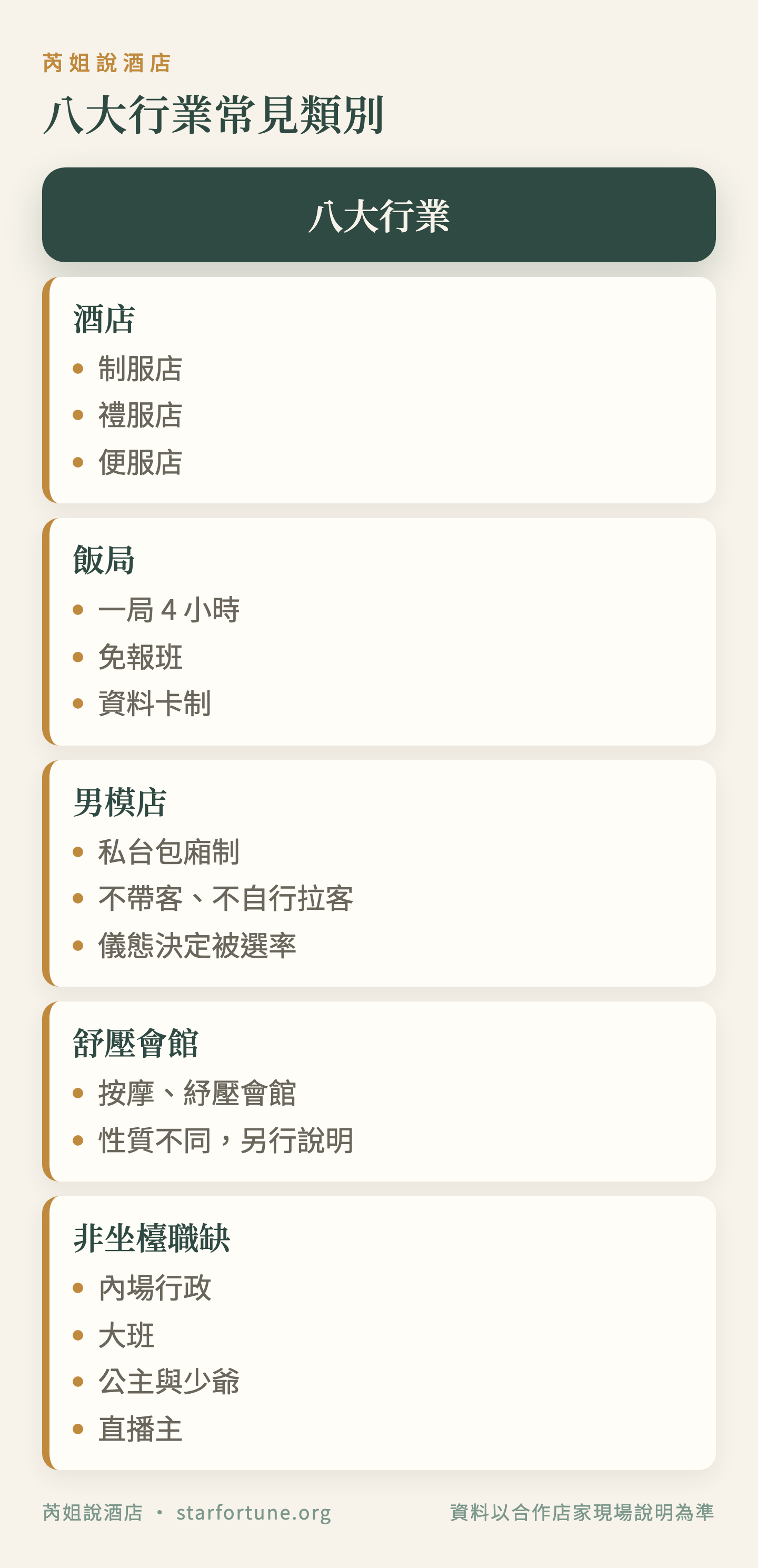 八大行業常見類別