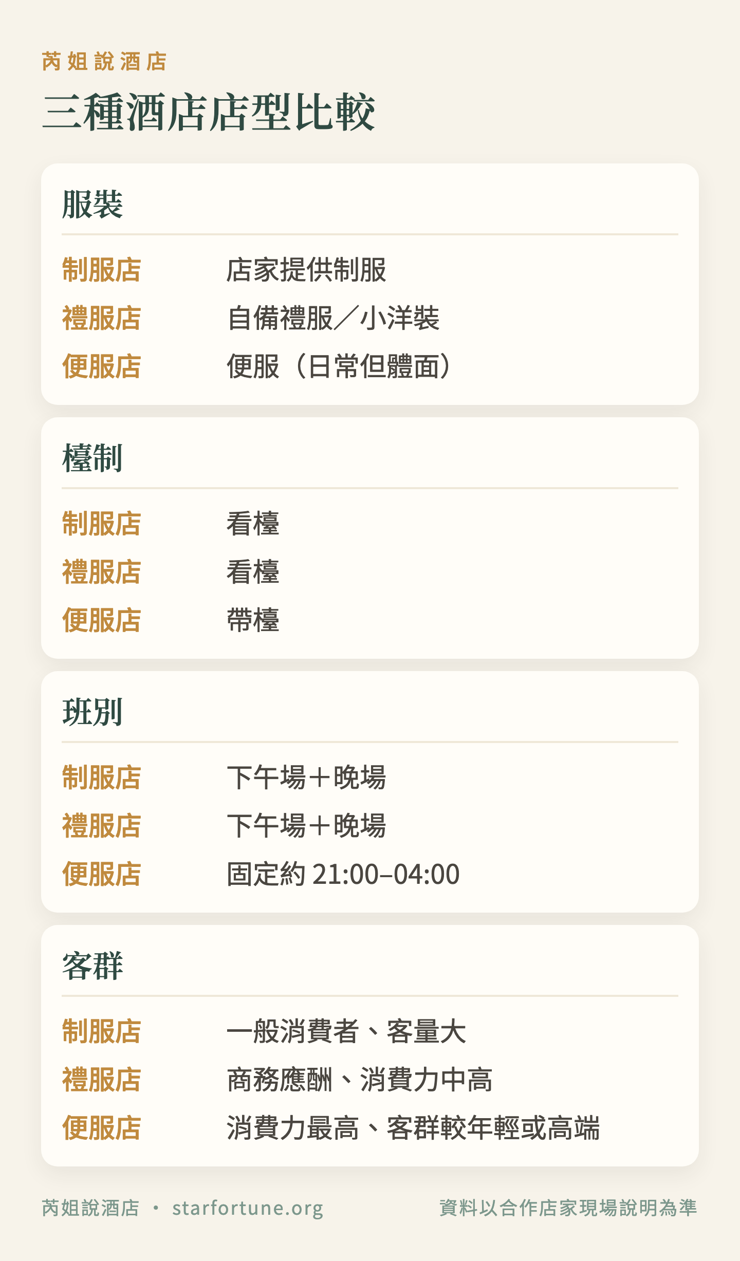 三種酒店店型比較