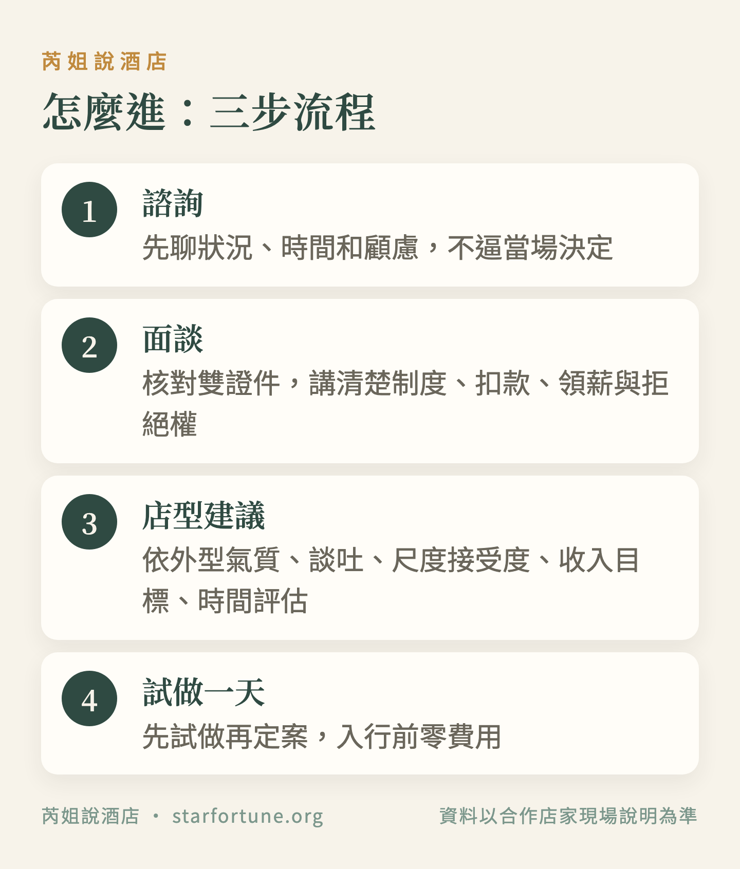 怎麼進:三步流程