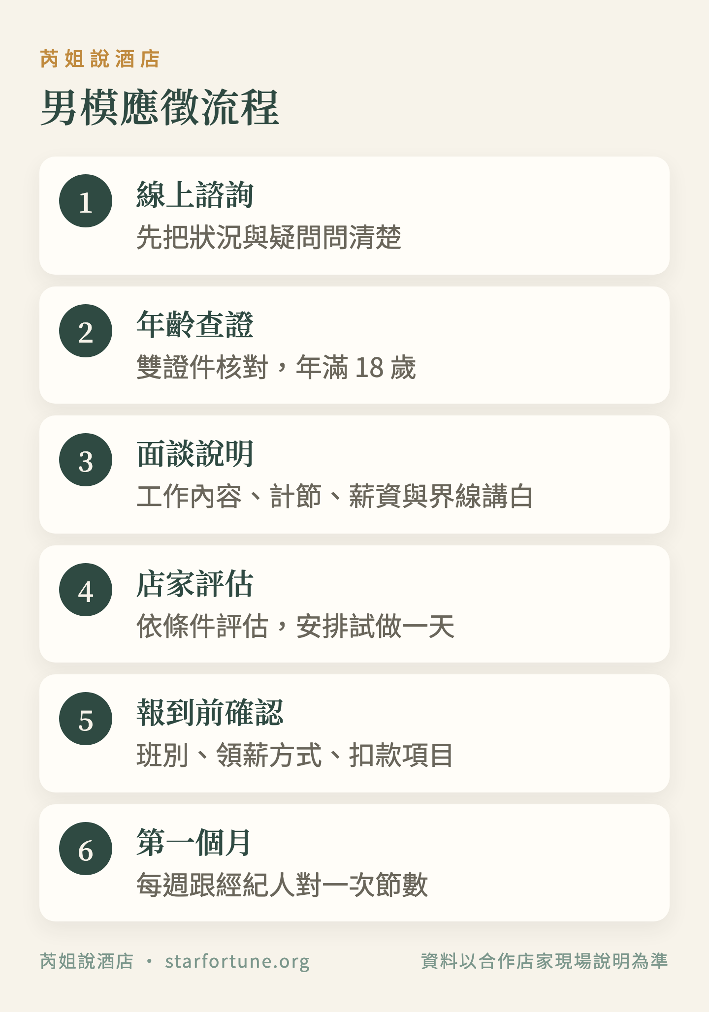 男模應徵流程