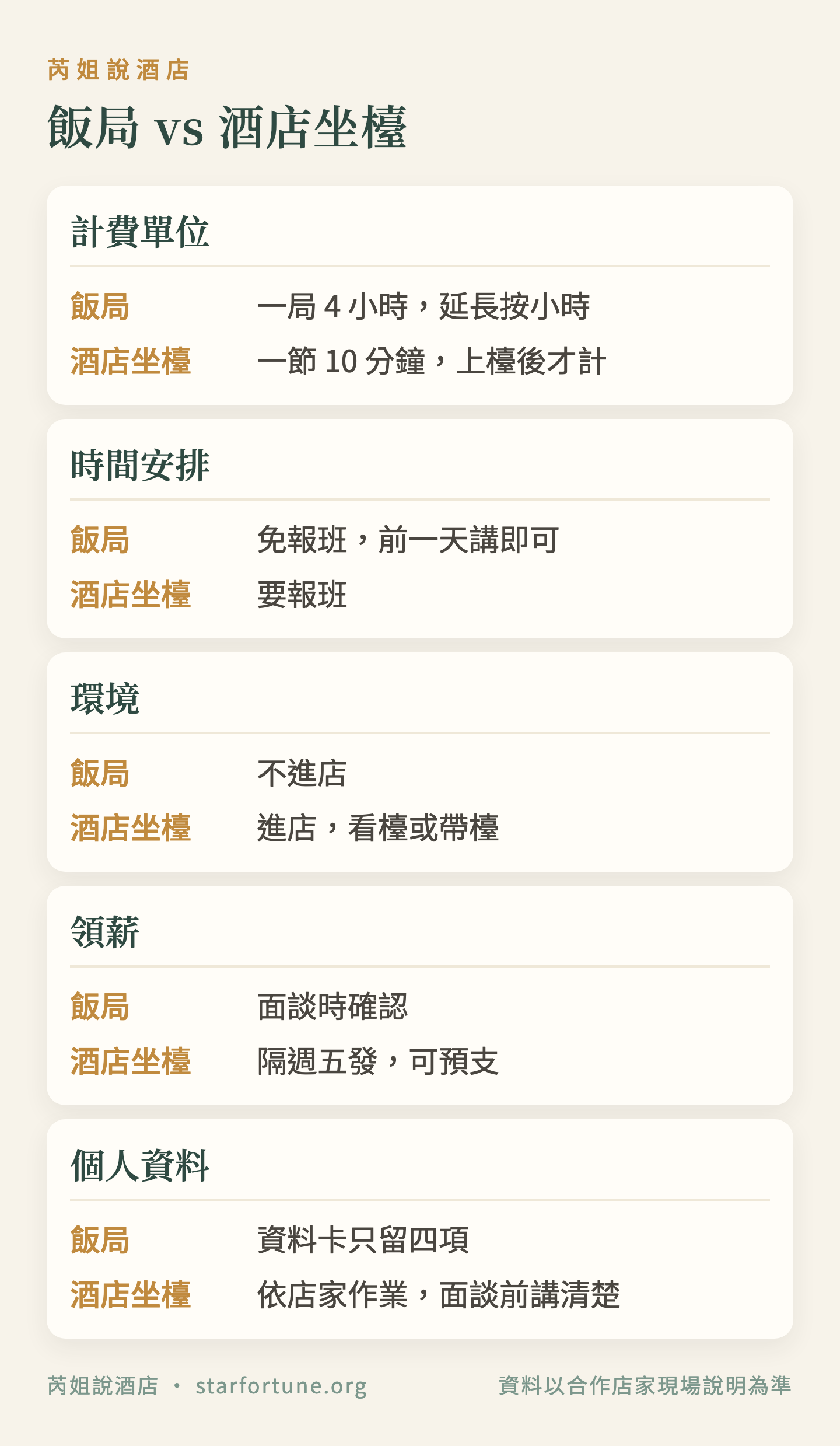 飯局 vs 酒店坐檯