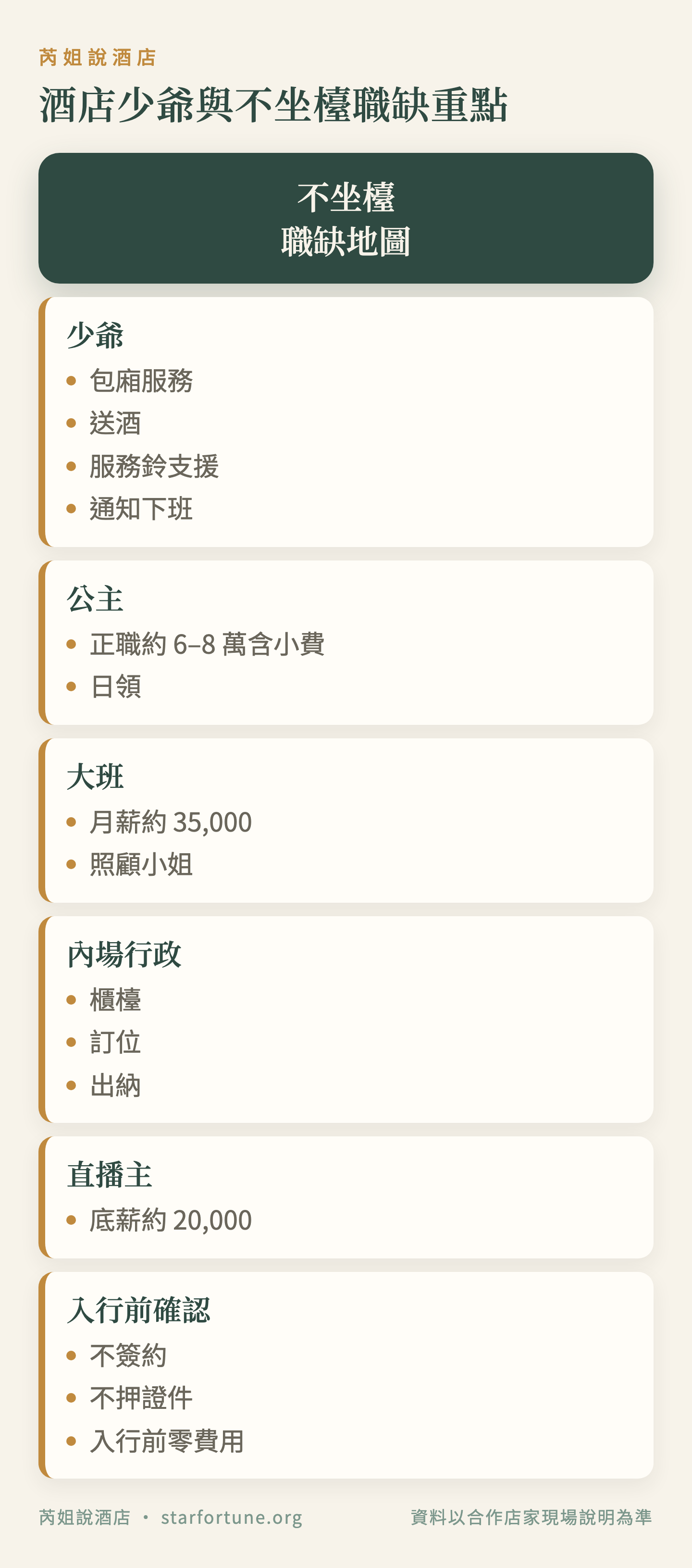 酒店少爺與不坐檯職缺重點