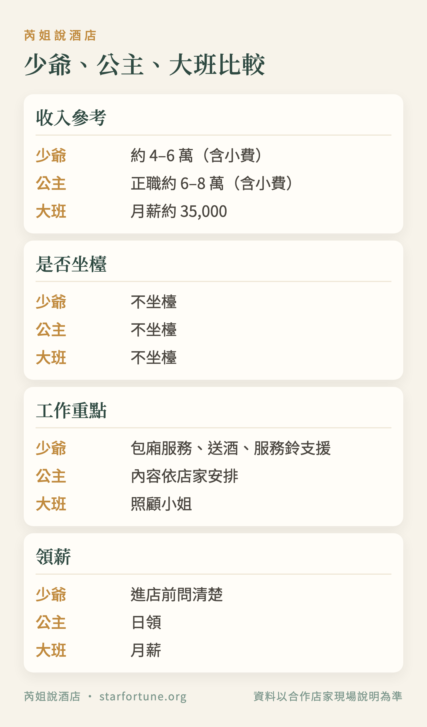 少爺、公主、大班比較
