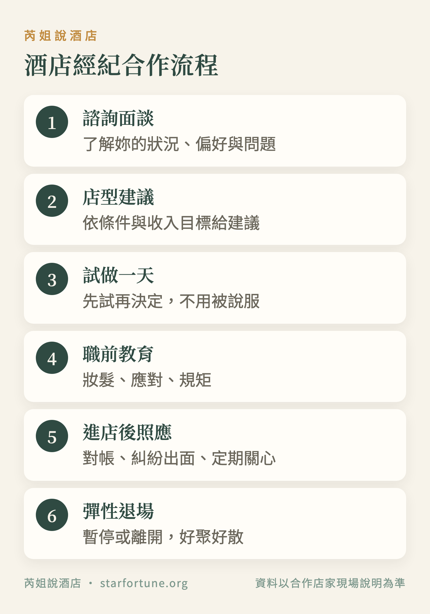 酒店經紀合作流程