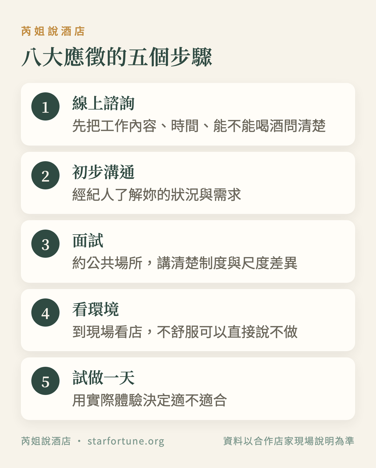 八大應徵的五個步驟