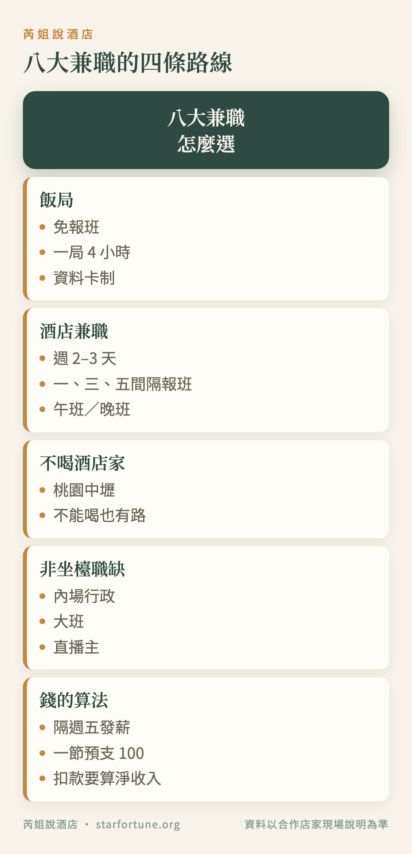 八大兼職的四條路線