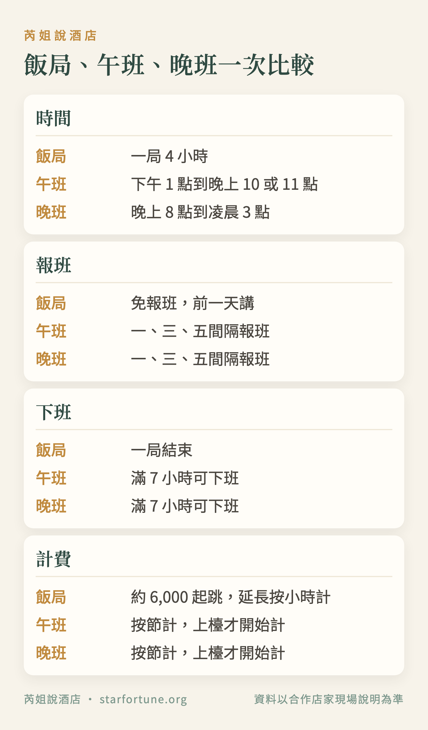 飯局、午班、晚班一次比較