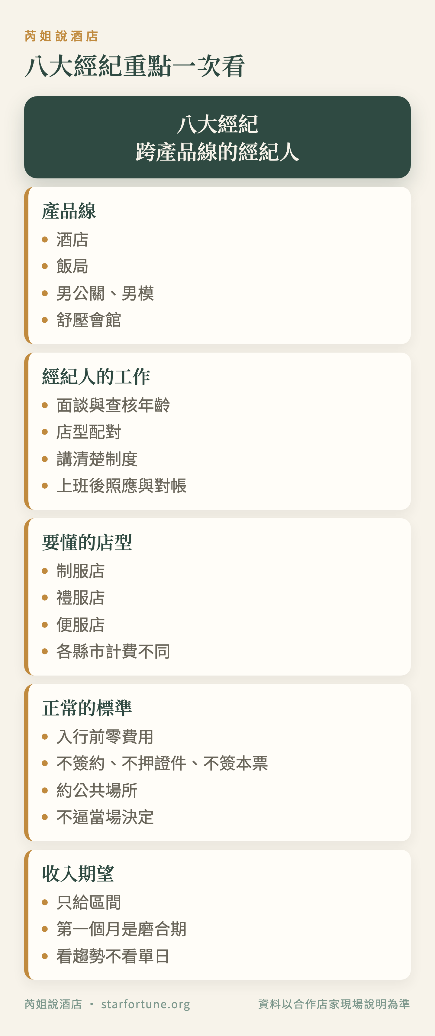 八大經紀重點一次看