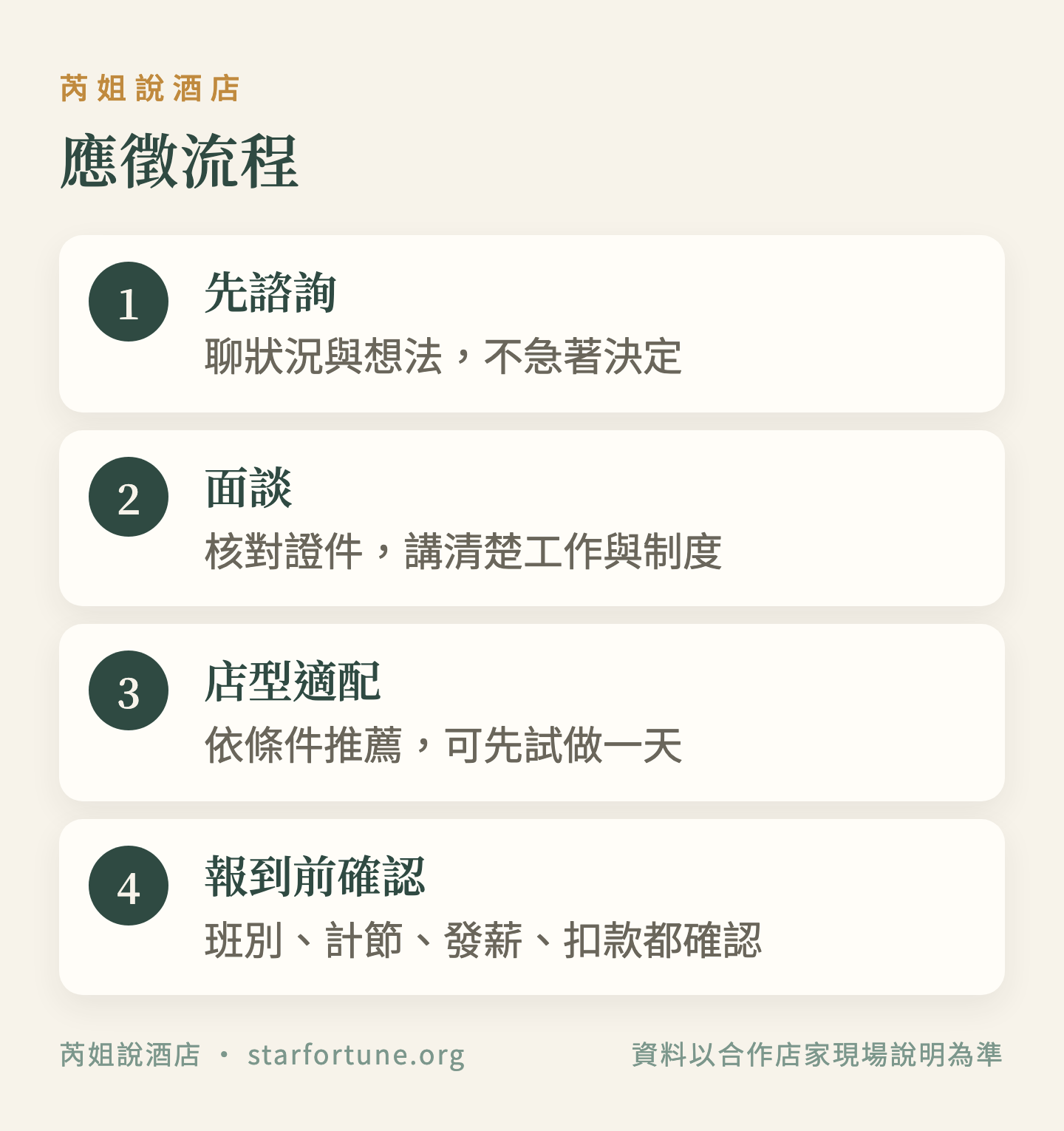 應徵流程