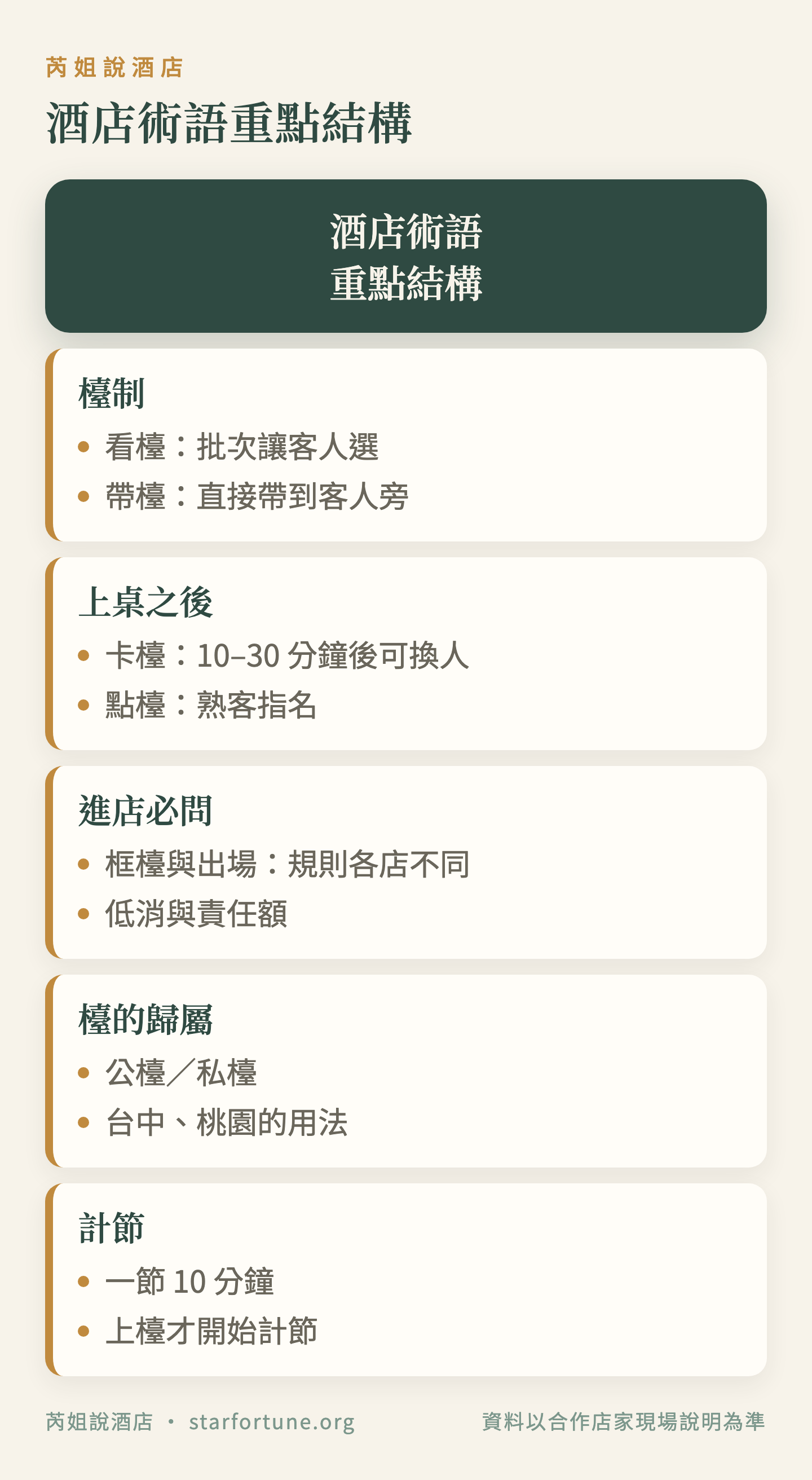 酒店術語重點結構