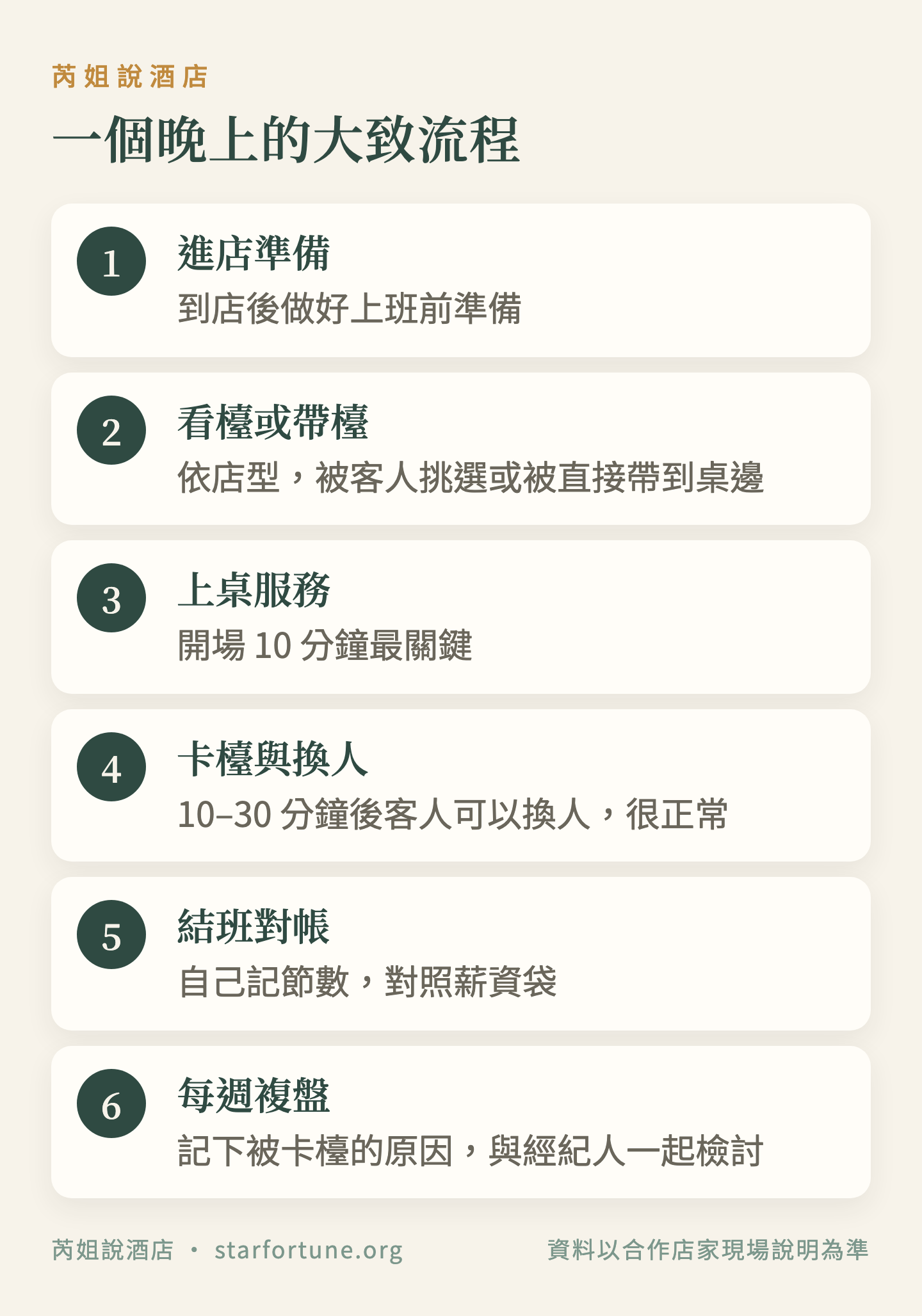 一個晚上的大致流程