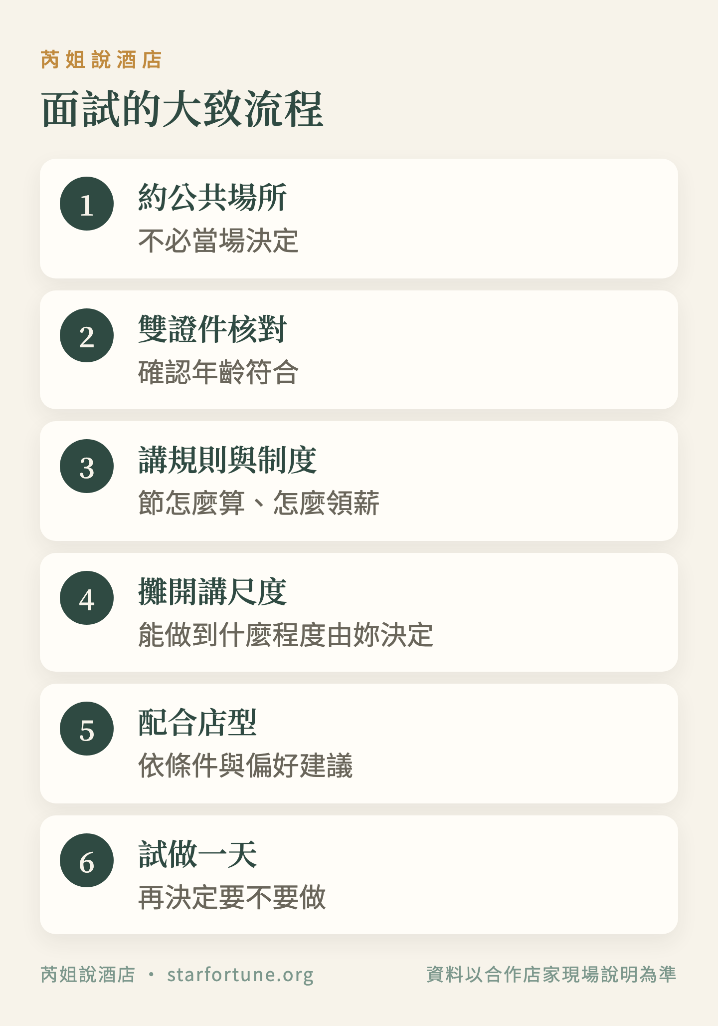 面試的大致流程