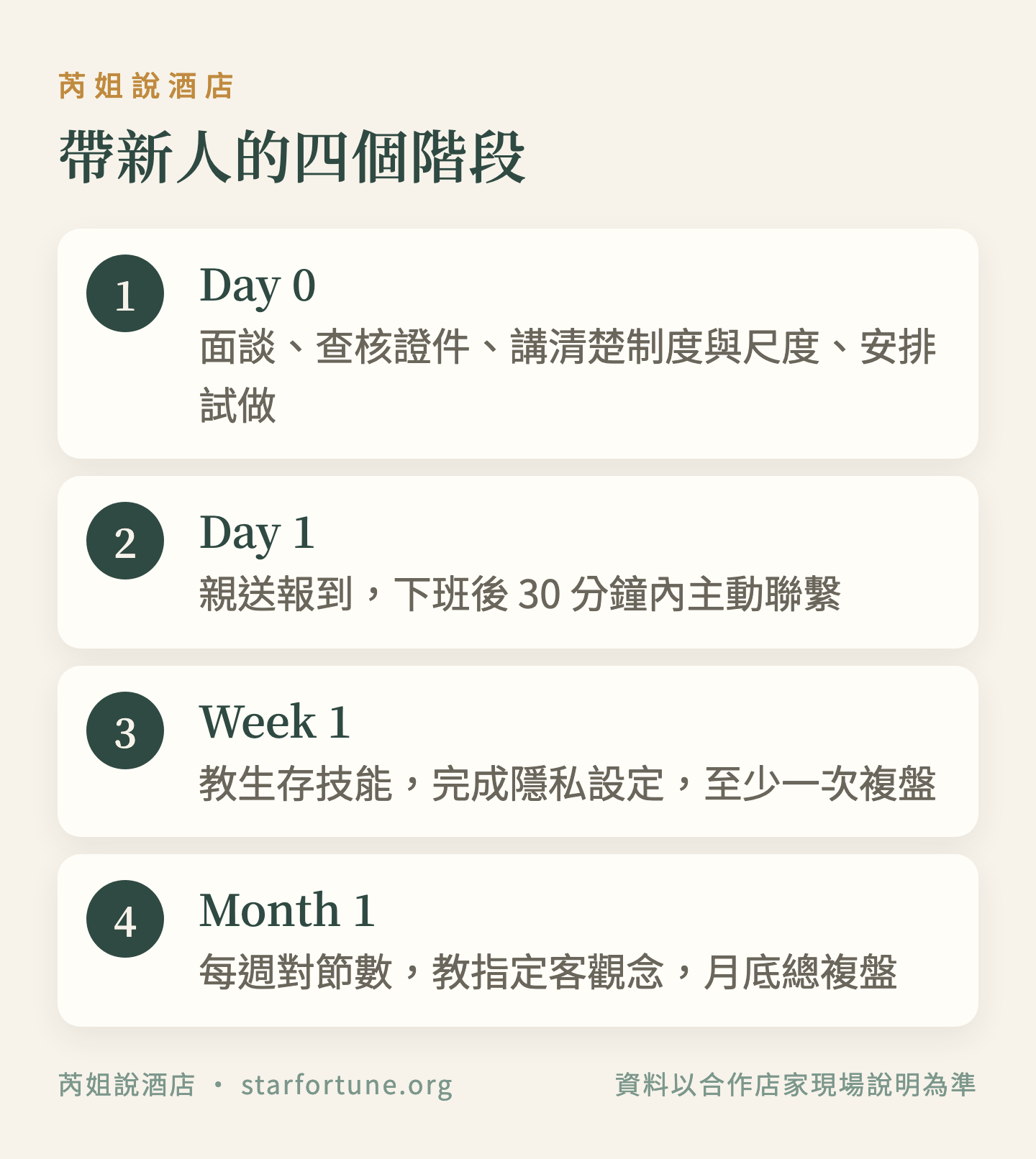 帶新人的四個階段