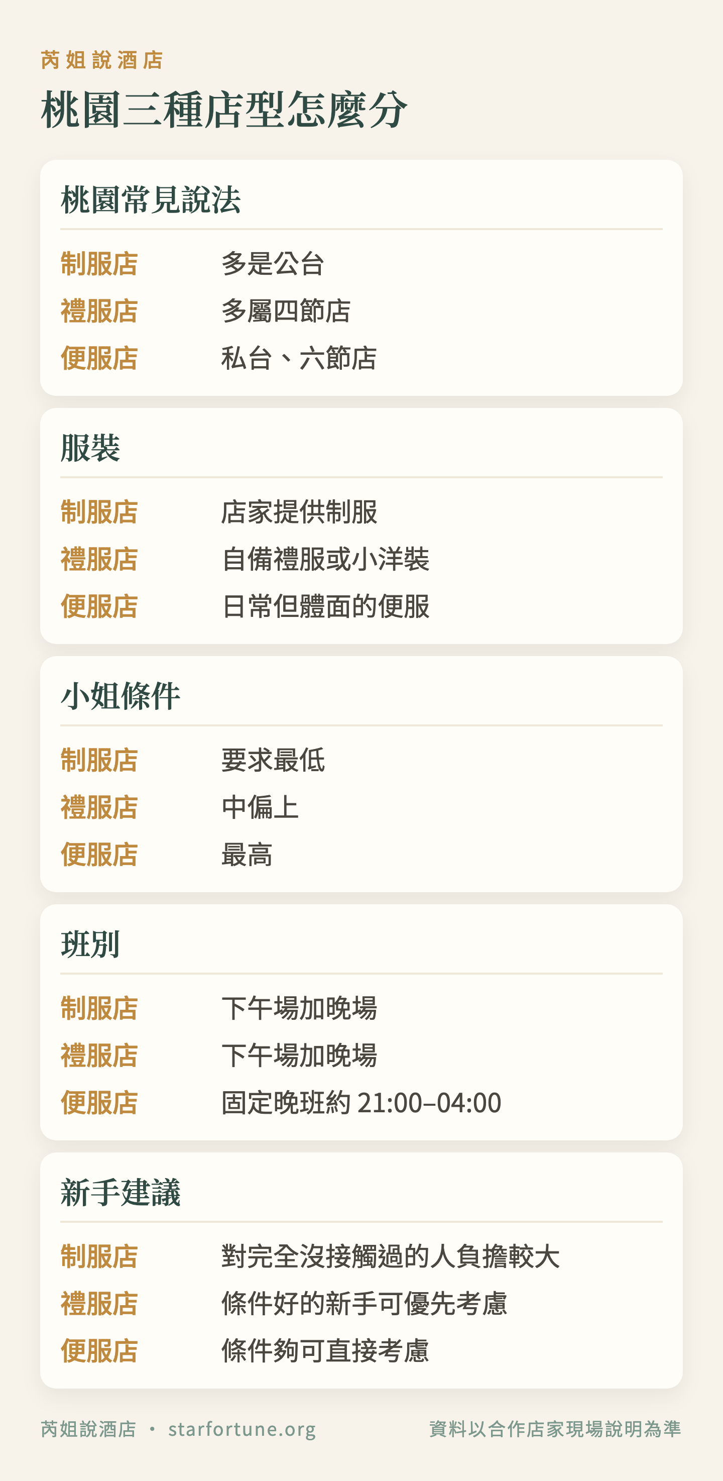 桃園三種店型怎麼分
