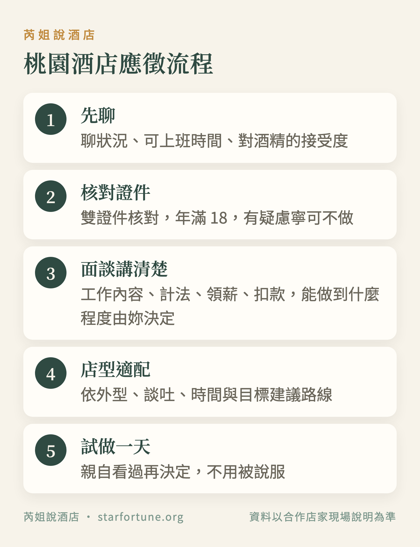 桃園酒店應徵流程