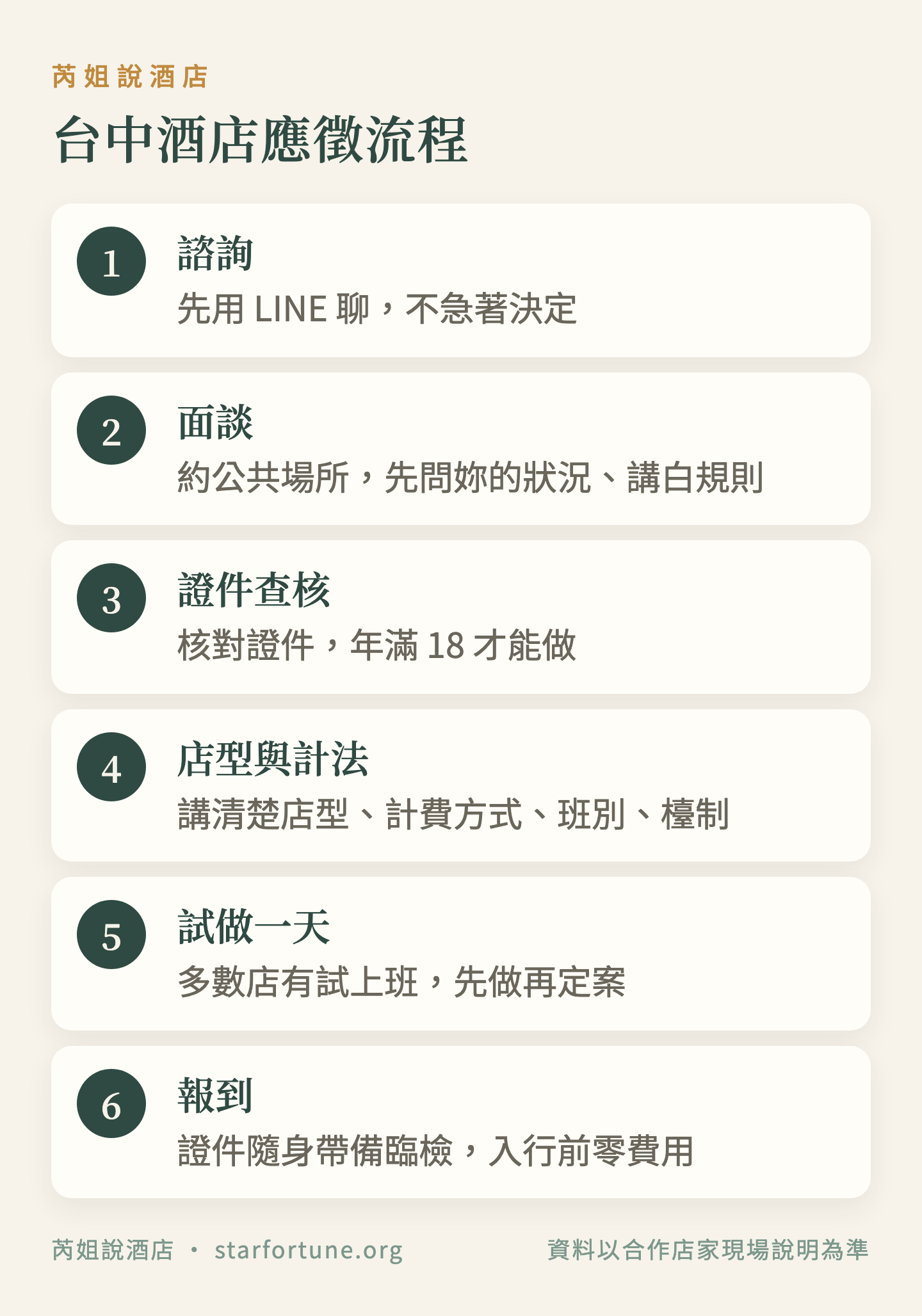 台中酒店應徵流程