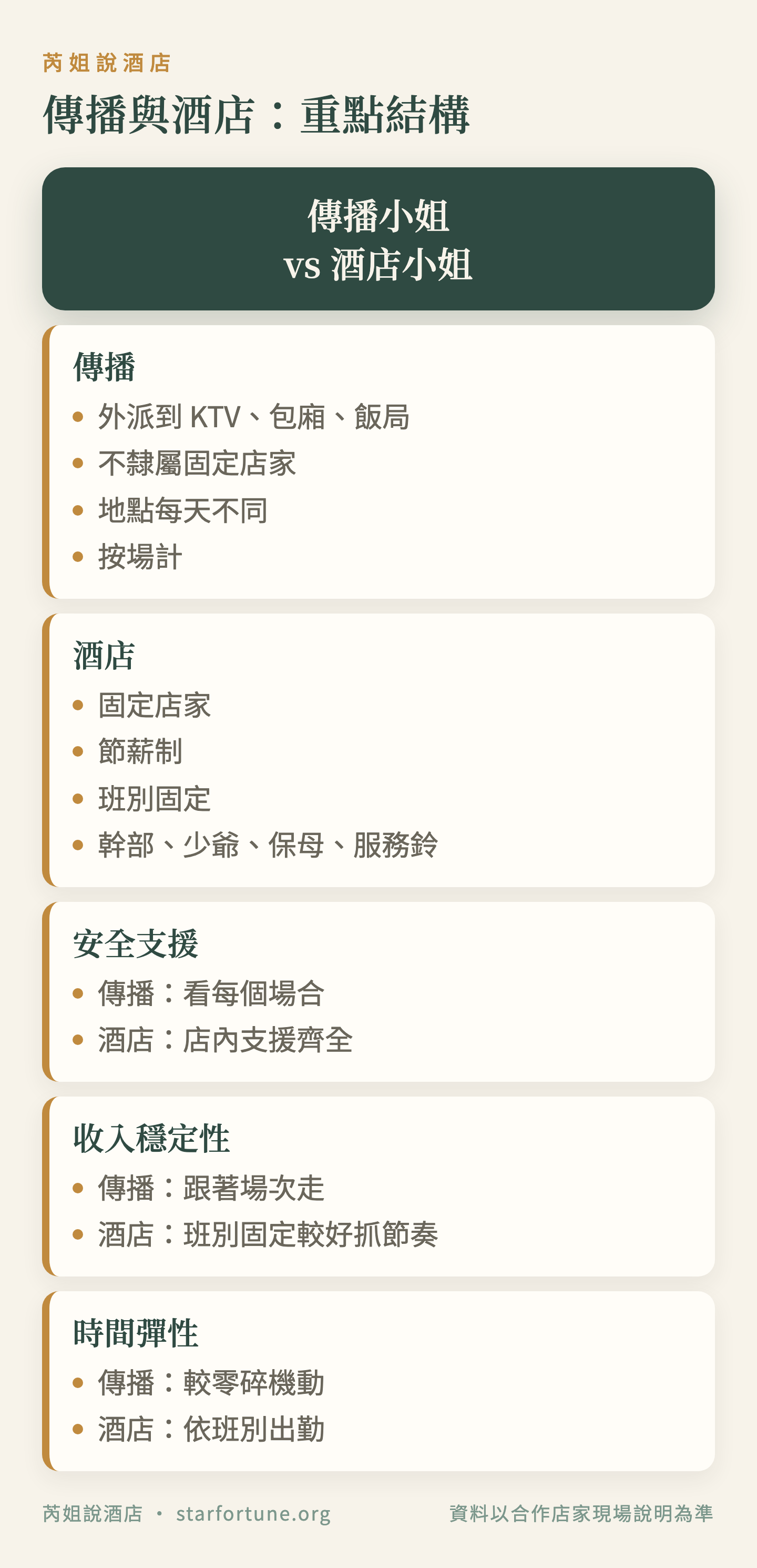 傳播與酒店:重點結構
