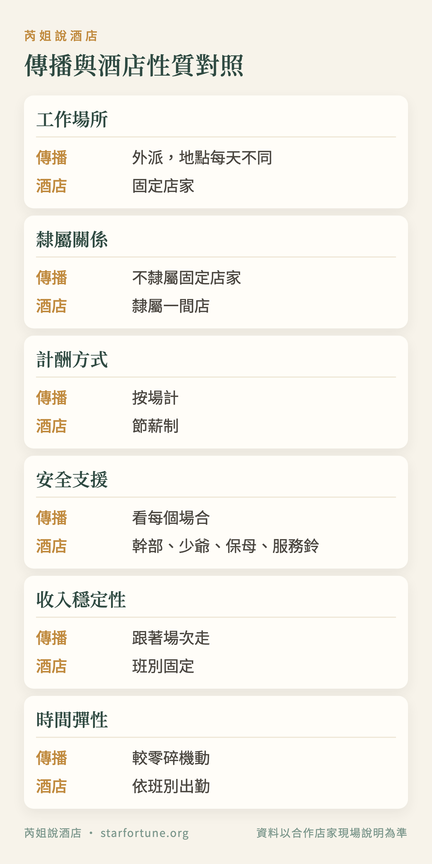 傳播與酒店性質對照