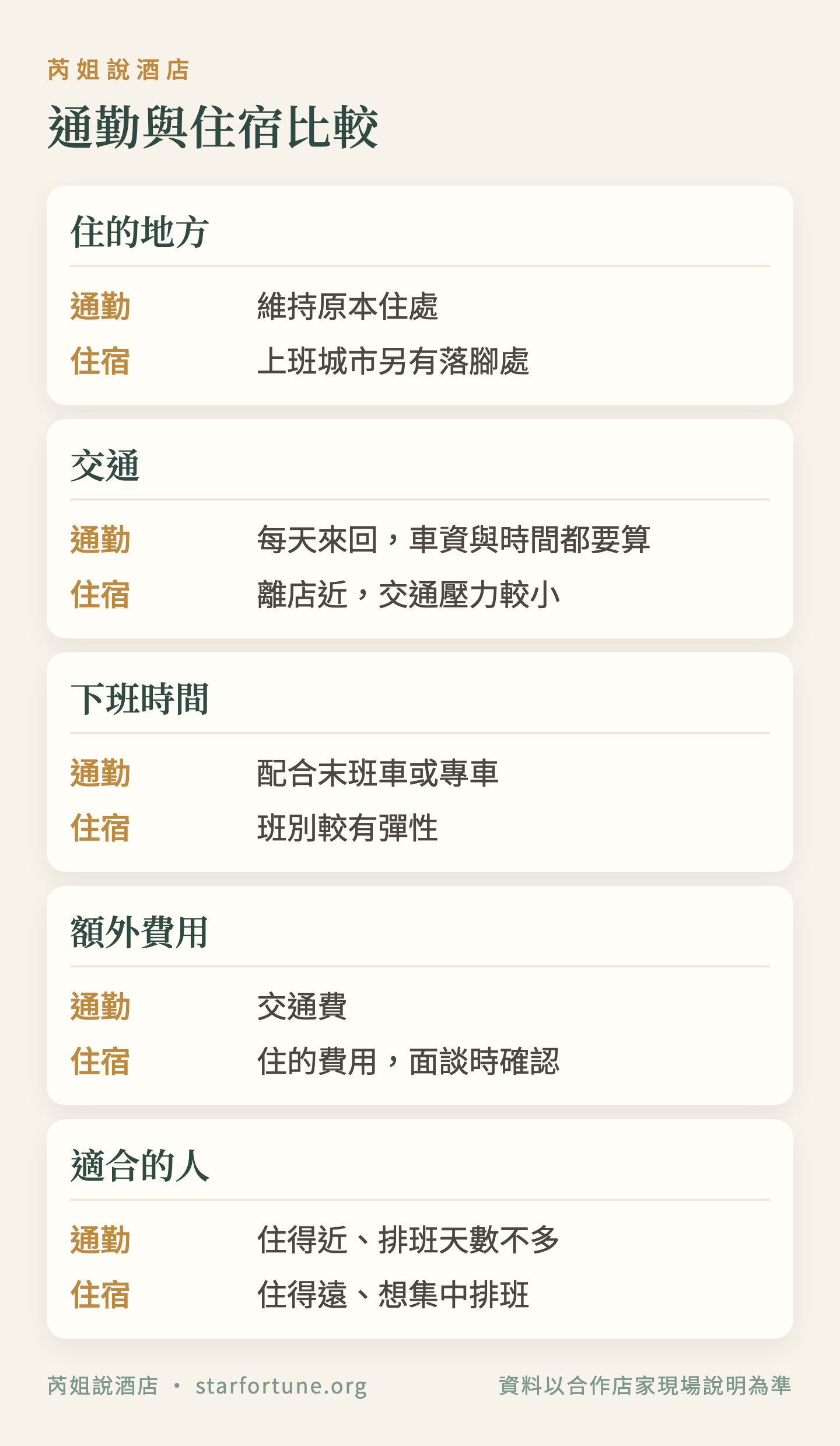 通勤與住宿比較